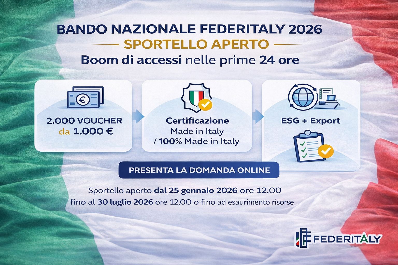 Da oggi le imprese possono presentare la domanda online per accedere all’assegnazione dei voucher Federitaly dedicati alla certificazione Made in Italy e 100% Made in Italy, alla sostenibilità e all’…